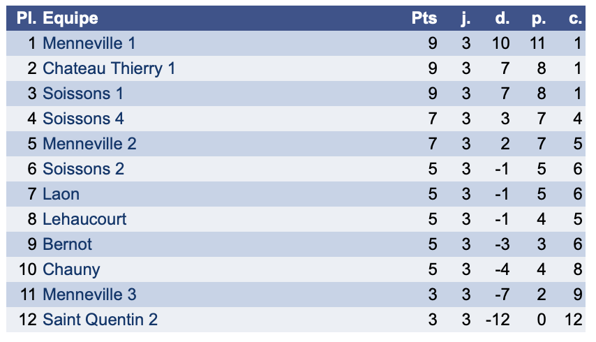 Capture d’écran 4