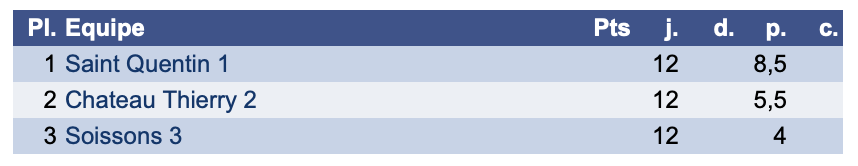 Capture d’écran 6